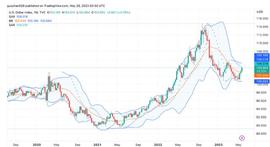 ETH:美债危机可以在币圈捡带血的筹码？4个趋势告诉你怎么做！_MOS
