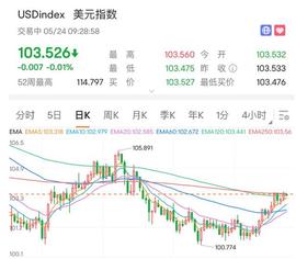 ICE:债务上限将会影响行情走势的关键吗？一定会跌？_sbtc币最高涨到多少