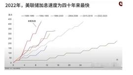 APT:下半年美国经济衰退的加密圈的影响_ATIC
