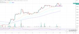 INK:比特币 (BTC) 上涨 23%，历史重演，宏观下跌趋势被打破！_LINK币为什么一直跌