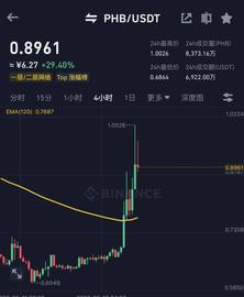 Conflux:上海概念PHB起飞，币种推荐，这些你需要埋伏！_LUX