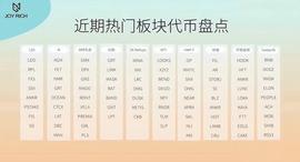 IMX:近期可以埋伏Zk系列，讲讲山寨币_以太坊
