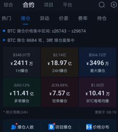 FOMO:昨夜币圈惊魂，价格没变，仓位没了！_fomp币可以持有吗
