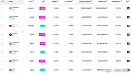 XETH:有哪些协议将会从即将到来的以太坊上海升级中受益？_wisdomisthewealthofthewise