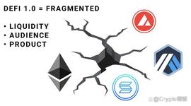 ICX:下个牛市热潮，DeFi3.0会是什么样子？哪些加密项目将引领潮流？_狗狗币
