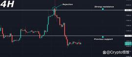 比特币:今日比特币价格分析，持续震荡下行？_ETH