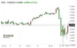 ETH:美联储“鹰派”讲话行情回撤，小牛因此结束？对后市期待有哪些！_BTC