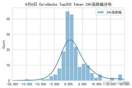 PEPE:交易停止加息 还是交易衰退？四月即将起涨的币种！_FCBTC价格