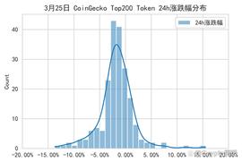 TOK:比特币以太坊弱势横盘，山寨币持续失血_ARB