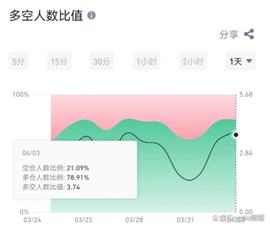 BIN:画门又画门，山寨短期都到了支撑，搞不搞？_比特币