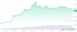 C20:美联储意外放鹰''，接下我们应该埋伏什么币种？_ethereum和erc20区别