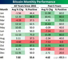 BTC:4月是上涨月，应该优先埋伏哪些补涨币种？_区块链