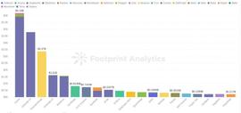 DEX:使用交易量份额（SOTV）来评估 DEXs_比特币
