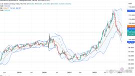 BIT:市场剧烈波动，山寨全面瀑布，同时又有哪些机会？_BITCOIN ADDITIONAL