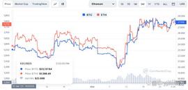 比特币:以太坊4月真的会补涨吗？可以重点关注哪些叙事？_Brickblock