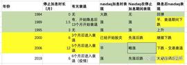 TIN:总结百倍板块何时进场，浅谈币安IEO项目有没有爆赚效应！_Tap
