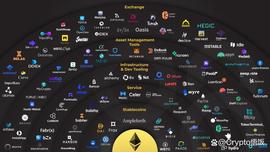 TOK:Arbitrum之后，还有哪些羊毛值得期待？_Monkey Token