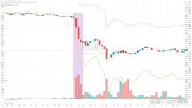 NBA:交易所联合洗盘？如何判断接下来的走势？_Coin Gabbar Token