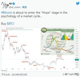 ETH:比特币24年将达到10万美元！从中埋伏机会有哪些？_matic币中文名