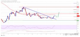 AVE:AAVE 价格：本周上升 20%，涨势可能扩大至 85 以上_MAC