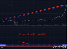 加密货币:上一波牛市诞生的100倍都有哪些规律？_ripple币是数字加密货币吗