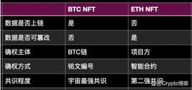 DINA:Ordi给出低筹码机会，你抄底了吗？竟还有炒作空间？_BRC币