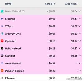 IMI:谁能在竞争激烈的Layer2赛道脱颖而出？_区块链存证证件