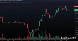 BTC:比特币攀升至 2万8，即将反弹的前3大加密货币！_加密货币