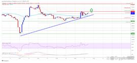 USD:以太坊价格再次上涨：复苏尚未结束_Tethereum