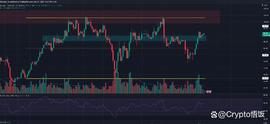 LTC:莱特币支撑住90之后下一步是什么？破百还会远吗？_LTCP