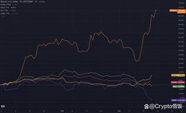 BLOC:与以往不同，比特币迎来了属于它的时刻，山寨补涨季即将开始！_ABLOCK币