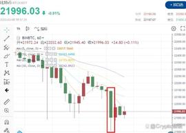 SHI:4.9万枚比特币即将砸盘？新的利空制造恐慌？_SHIRYOINU币