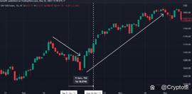 NFT:BTC突破26000美元大关！BTC下跌才刚刚开始？_KPOP Fan Token