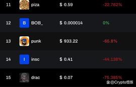 BRC:迷因骤起，市场是否已近崩盘？今年的反弹高度和板块轮动思路！_BTC