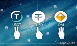 MakerDAO:从Luna崩盘到稳定币的需求，谈谈对稳定币的展望_AVE