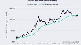 ETH:比特币逆势前行，3万5或将不久会实现？_BTC