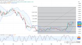 XRP:瑞波币价格：XRP/USD 呈上涨趋势_XRP币