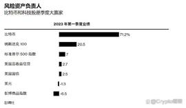 科技股:比特币领涨风险市场，4月将会是以太领涨？其中做单机会在哪？_togetherbnb手游下载官网
