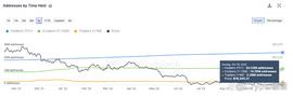 PTI:比特币价格：到 下半年，BTC 将在 10,000至13,000之间找到底部！_以太坊币最新价格行情新浪