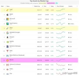 比特币:USDC市值跌掉百亿，比特币超车Visa，以太币通缩创纪录_泰达币和比特币区别是什么呢