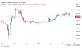 比特币:为什么比特币价格突破失败？_SBTC