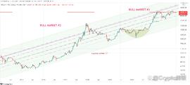加密货币:对 2023 年初的加密货币走势有何预测？_3X Long Altcoin Index Token
