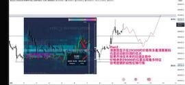 AIN:BTC行情震荡不定，关注下半年热点赛道，可能是百倍币种诞生池！_PCPI价格