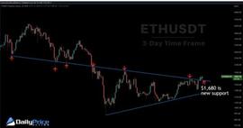 以太坊:ETH已到关键位置，回调之后上涨到10000美元？_STE