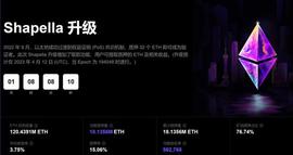 ETH:ETH升级在即!LSD赛道还可以展望吗_FTX