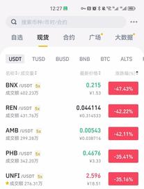 COIN:全面暴跌，现在是我们进场抄底的时候吗！_OIN