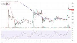 ripple:XRP价格预测因为 XRP 突破 0.50 美元的阻力位很快 1 美元的 XRP_PLE