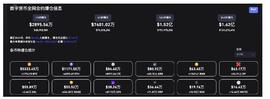 区块链:时隔10个月BTC重回3万美元，牛市要开启了吗？_以下哪个不是区块链区块的结构