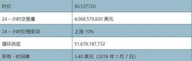 LEM:XRP已到关键位置，上涨到 2 美元？_NFT-DAO
