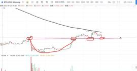 STX:减半前比特币将达到4万8！近期需要注意的潜在利空！_NEOS价格